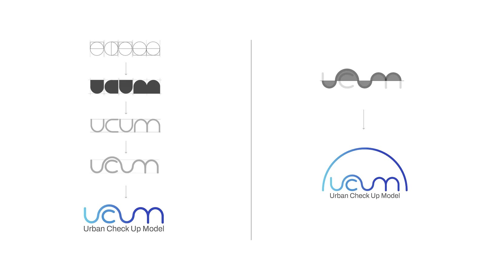 UCUM 3
